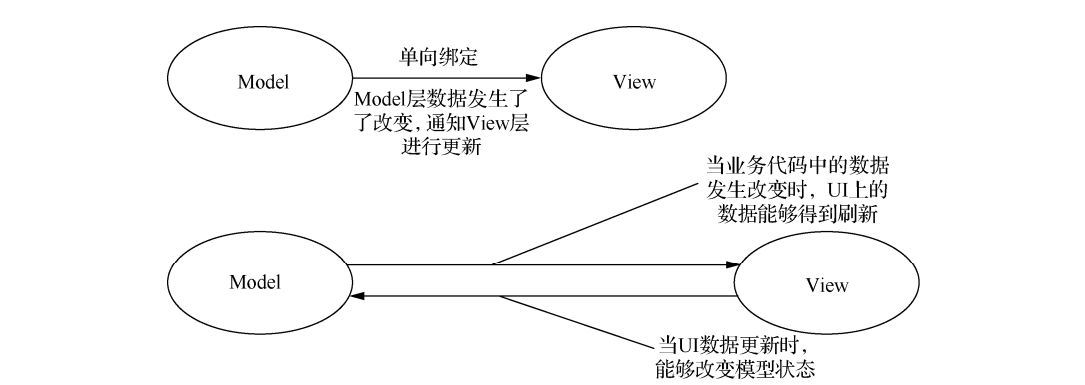Android高效进阶：从数据到AI【1.0】 - 宋马