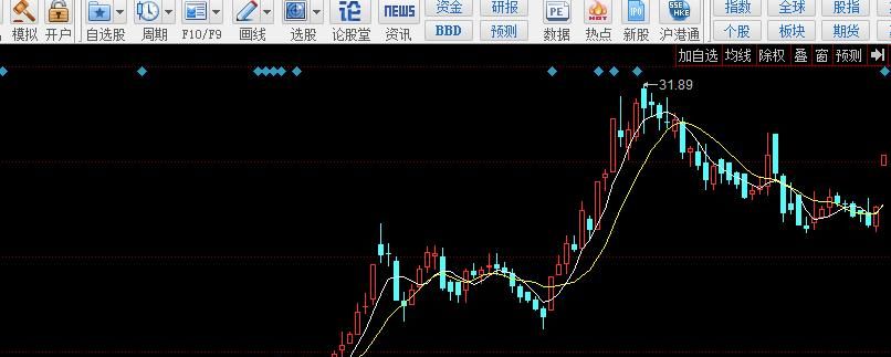 股市大白话，仅供参考学习