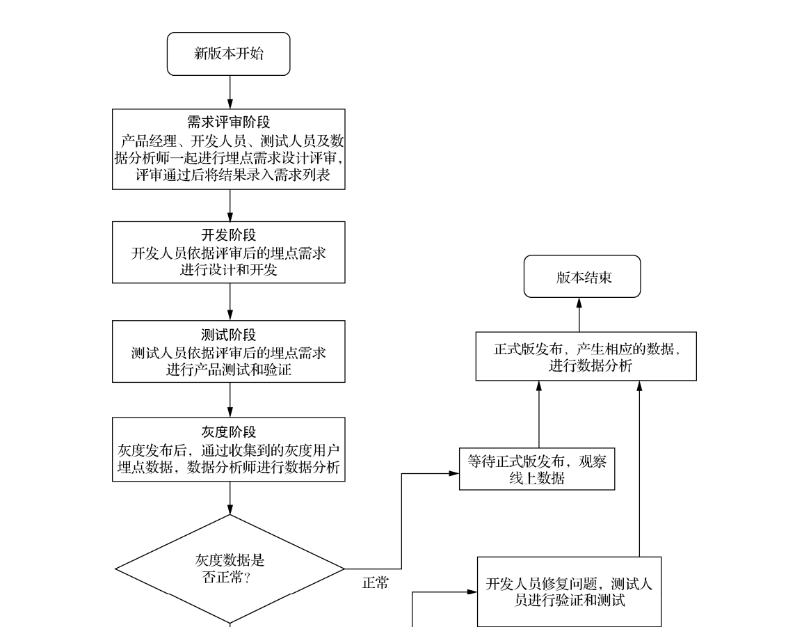 Android高效进阶：从数据到AI【1.0】 - 宋马