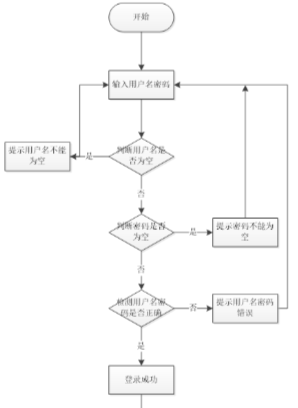 课程答疑微信小程序+ssm - 宋马