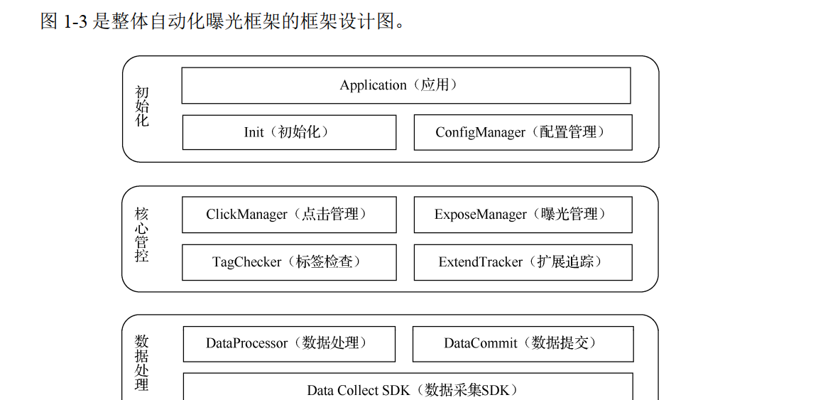 Android高效进阶：从数据到AI【1.0】 - 宋马
