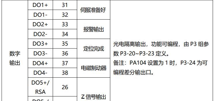 伺服驱动器使用教学①：脉冲控制