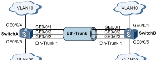 交换机链路聚合配置示例 - 宋马