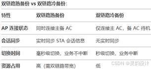 【华为HCIP | 华为数通工程师】821—多选解析—第十八页 - 宋马