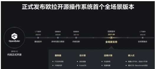图片[2] - 欧拉-国产操作系统替代产品如何 - 宋马