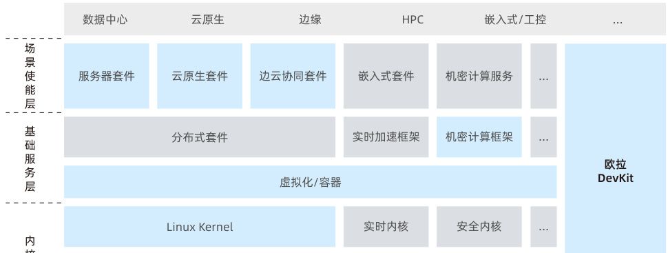图片[1] - 欧拉-国产操作系统替代产品如何 - 宋马