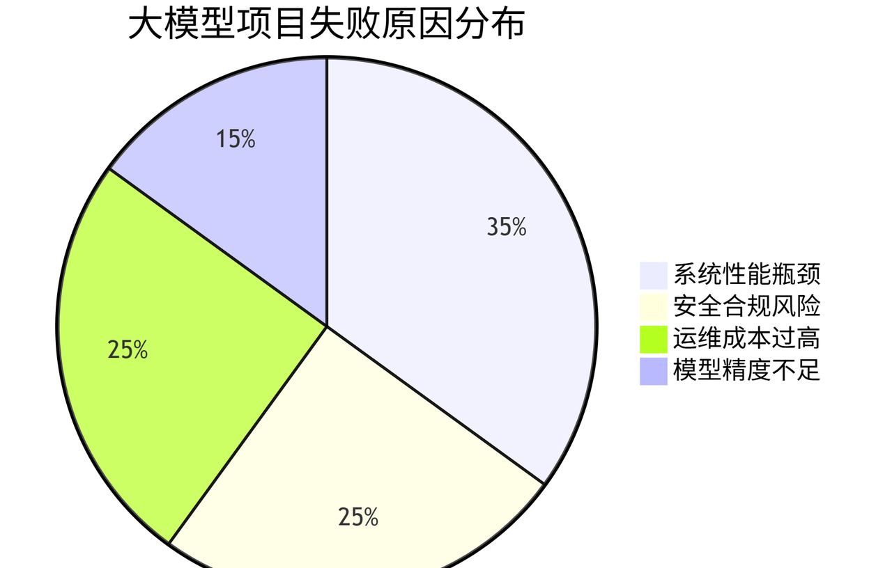 图片[1] - 大模型系统工程全景图：从训练到落地的九重关卡 - 宋马