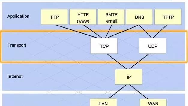 鸿蒙HarmonyOS网络开发：解锁UDP服务端的神秘面纱 - 宋马
