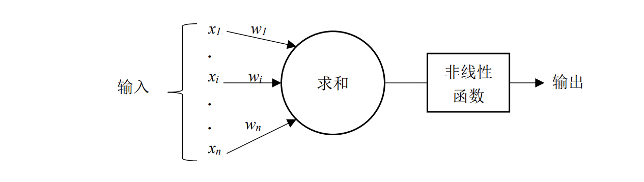 图片[2] - 神经网络与计算机视觉 - 宋马