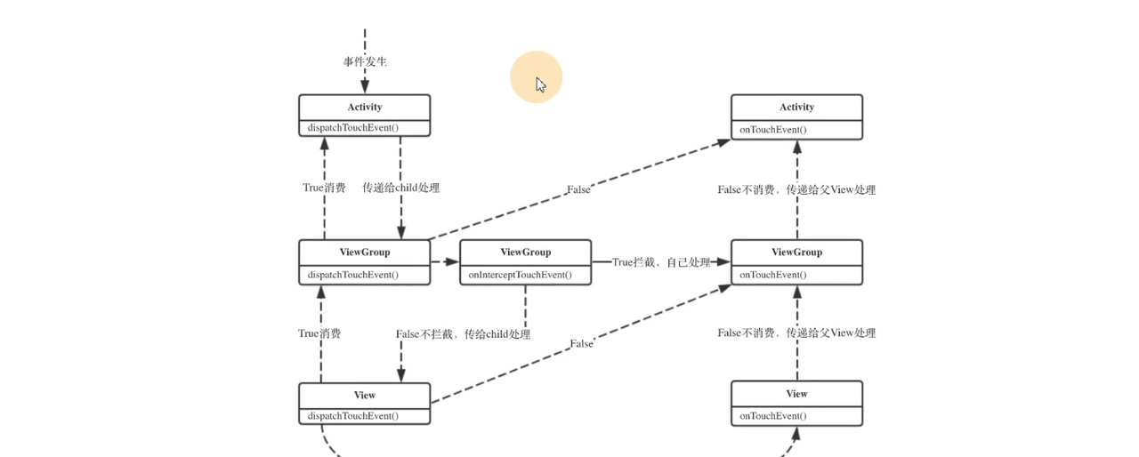 图片[457] - Android原生开发基础 - 宋马