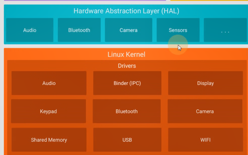 图片[9] - Android原生开发基础 - 宋马