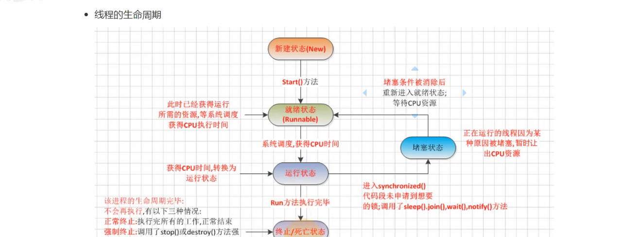 图片[557] - Android原生开发基础 - 宋马
