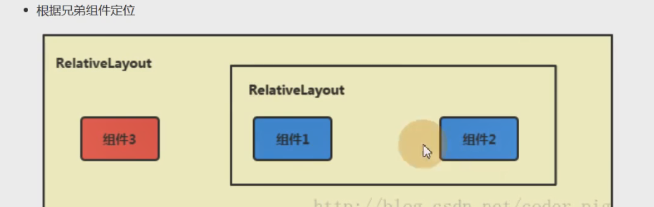 图片[110] - Android原生开发基础 - 宋马