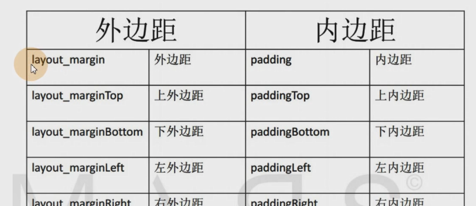 图片[98] - Android原生开发基础 - 宋马