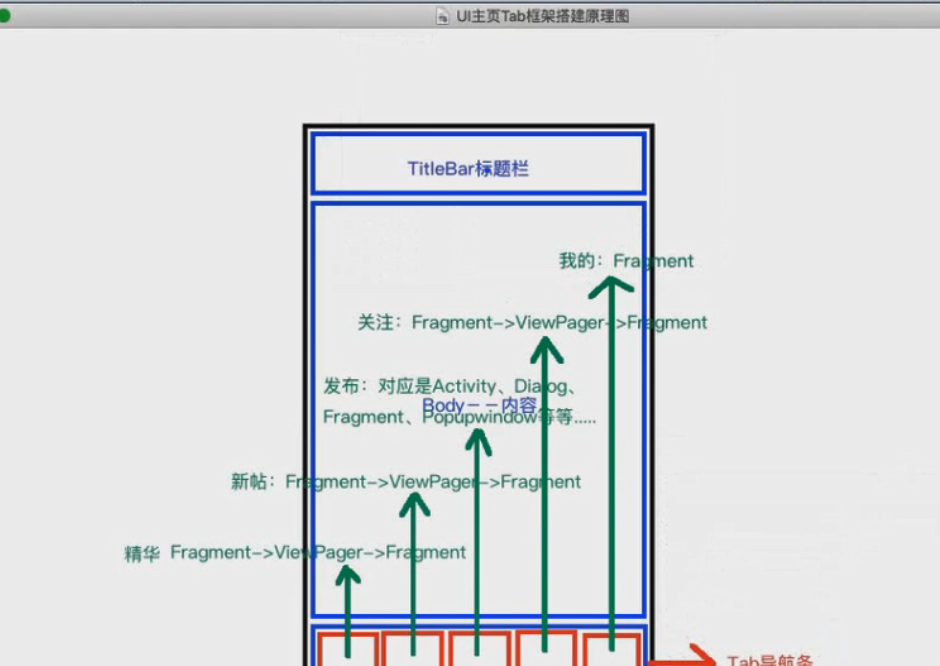 图片[716] - Android原生开发基础 - 宋马
