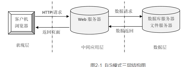 健康早知道”微信小程序 - 宋马