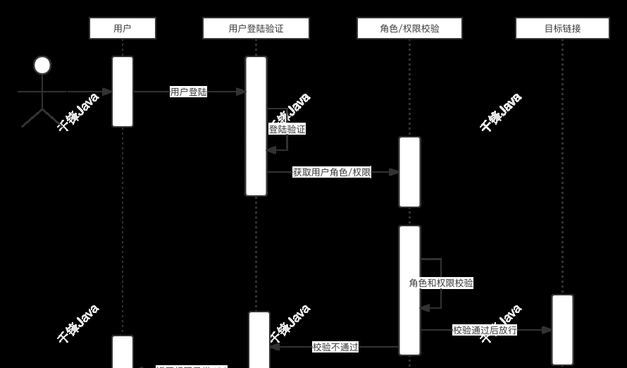 SpringSecurity+JWT - 宋马