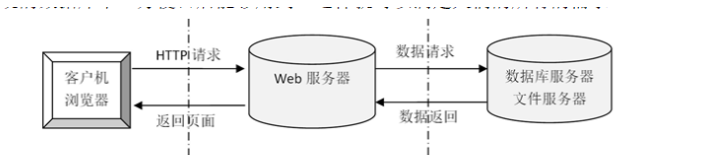springboot财务管理系统 - 宋马