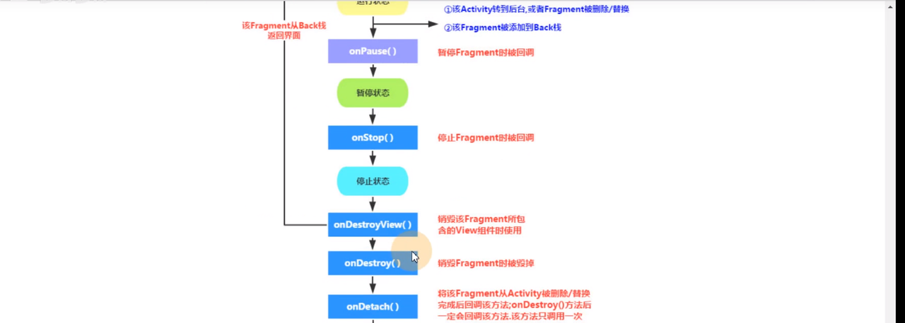 图片[654] - Android原生开发基础 - 宋马
