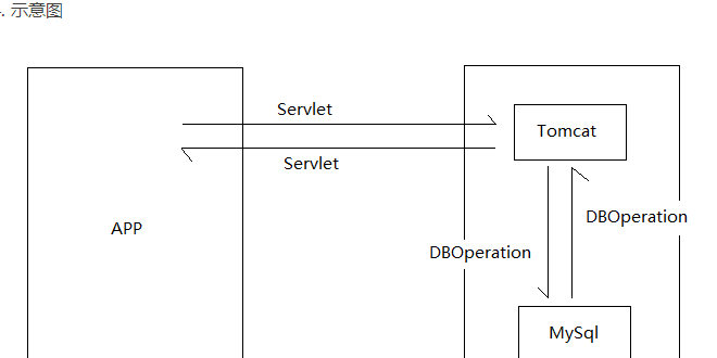 图片[930] - Android原生开发基础 - 宋马