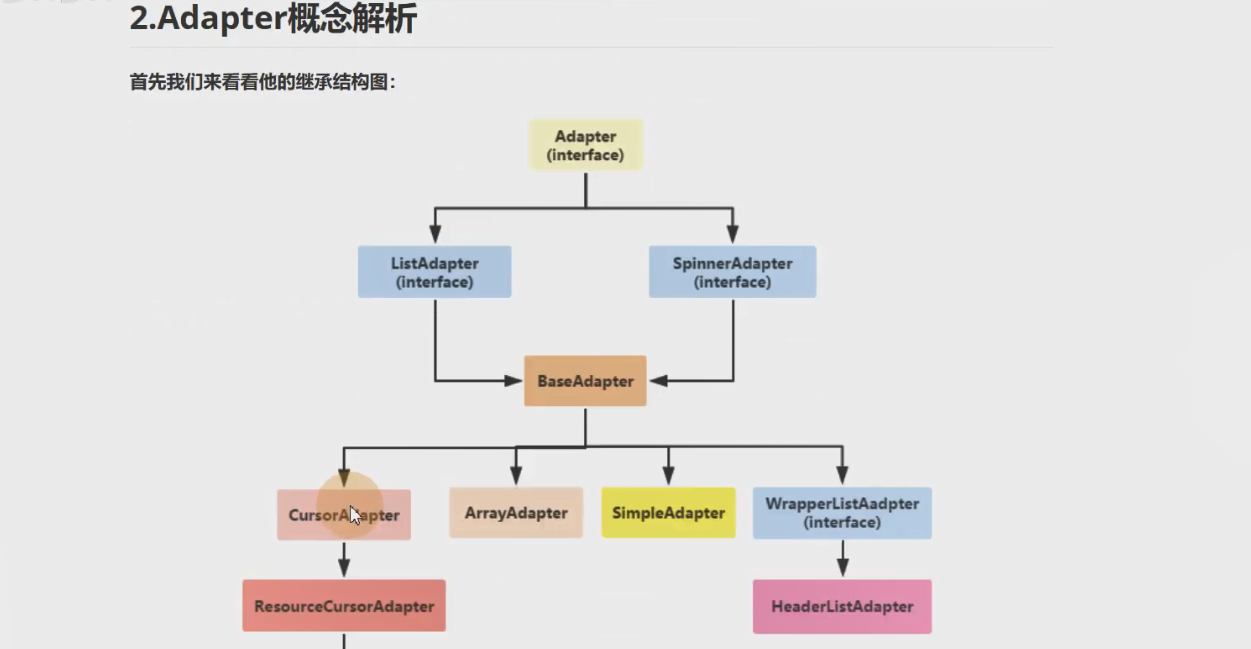 图片[343] - Android原生开发基础 - 宋马