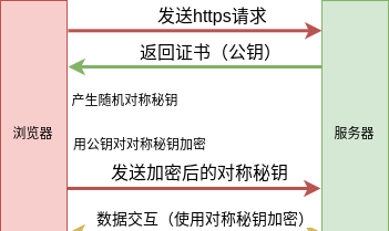 【嵌入式八股20】嵌入式通信协议 - 宋马
