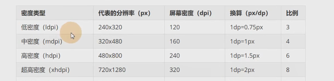 图片[96] - Android原生开发基础 - 宋马