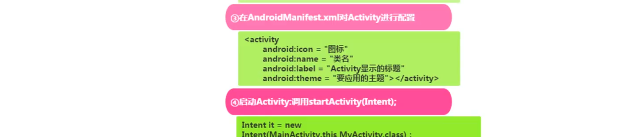 图片[518] - Android原生开发基础 - 宋马