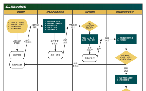 转子加热炉的设计（开题报告） - 宋马