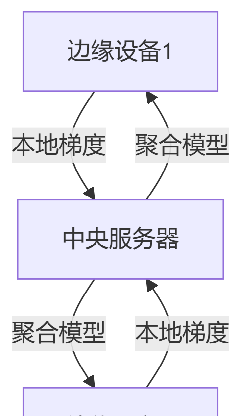 泰迪杯实战案例超深度解析：旅游景点游客流量预测与资源优化 - 宋马