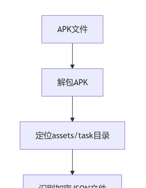 安卓游戏APK文件解密与编辑的完整攻略 - 宋马