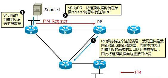 解锁Linux MLD Proxy组播模块：原理、实现与实战 - 宋马