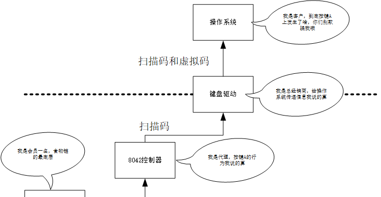 【一起学习输入法】华宇拼音输入法开源版本解析（2） - 宋马