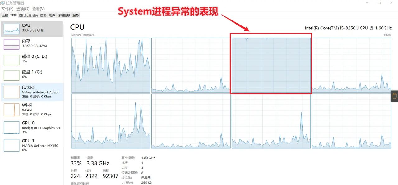 Windows10系统中system进程占用25%左右的cpu资源（占用一整个cpu核心/线程）