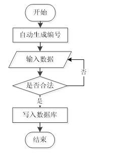 django Pettingpets(爱抚宠物)小程序 - 宋马