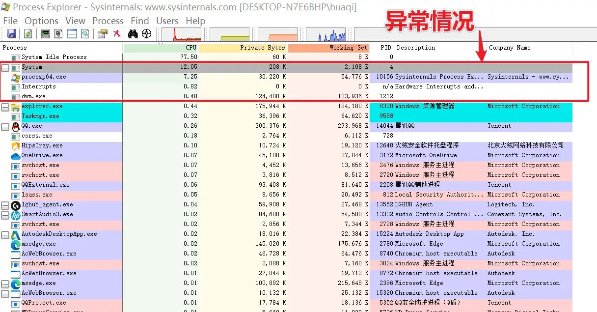 Windows10系统中system进程占用25%左右的cpu资源（占用一整个cpu核心/线程）