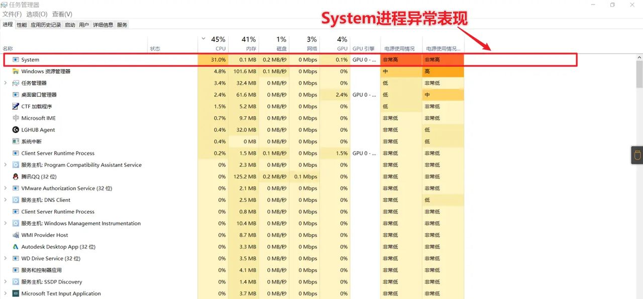 Windows10系统中system进程占用25%左右的cpu资源（占用一整个cpu核心/线程）