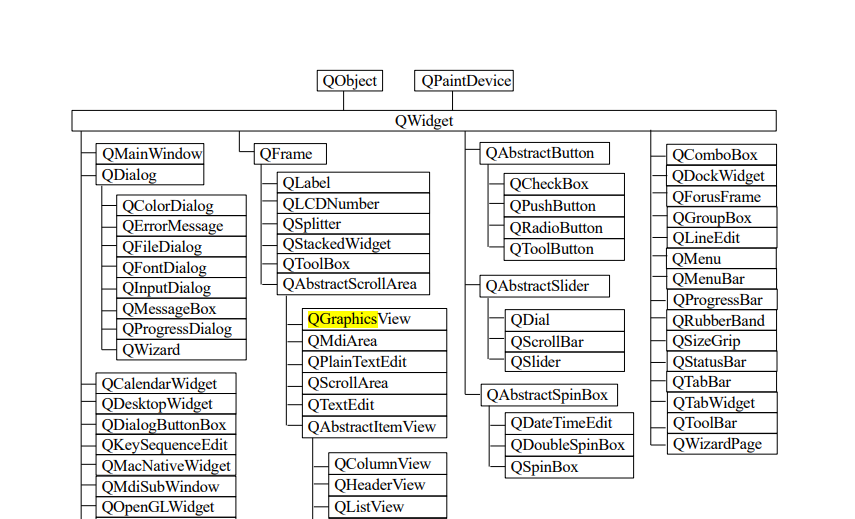 Qt窗口及QWidget类详解 - 宋马