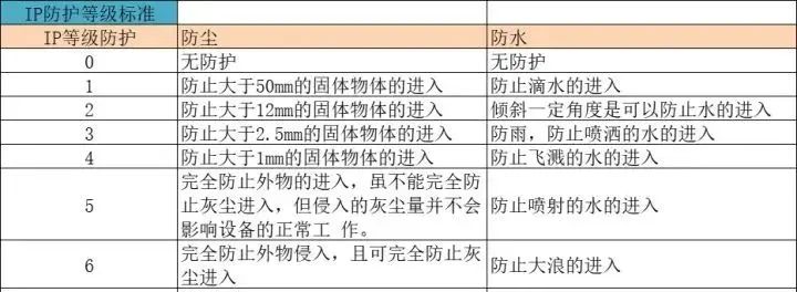 监控摄像头基本知识，监控摄像头选购指南