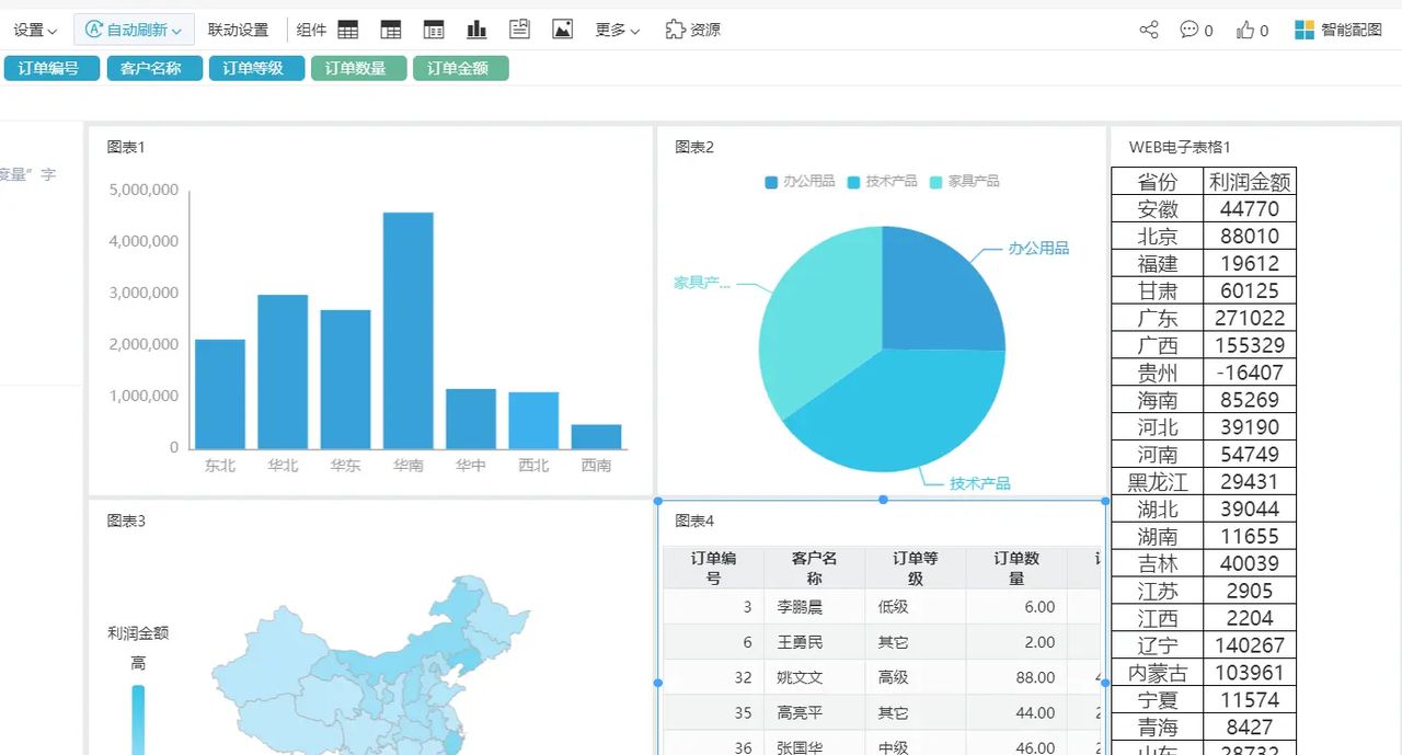 真为国产办公软件长脸！WPS这个领域吊打微软
