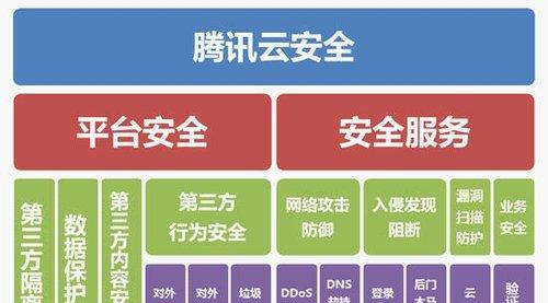 云安全架构设计：保障云计算服务的可靠性 - 宋马