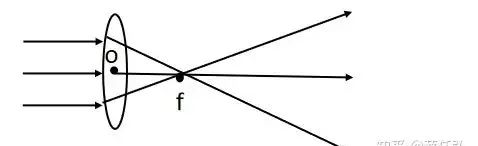 监控摄像头基本知识，监控摄像头选购指南