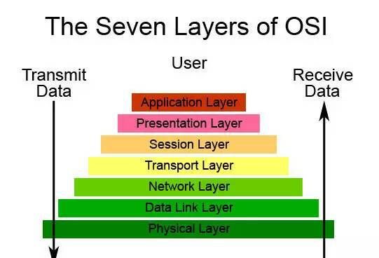 探秘计算机网络物理层：信息世界的基石 - 宋马