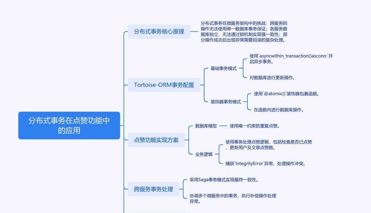 分布式事务在点赞功能中的实现 - 宋马