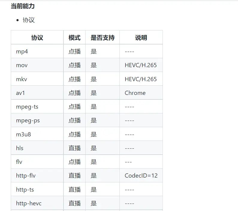浏览器不需要安装插件，前端播放在线视频方案，几款播放器介绍，hls协议下的h.265视频播放方案推荐