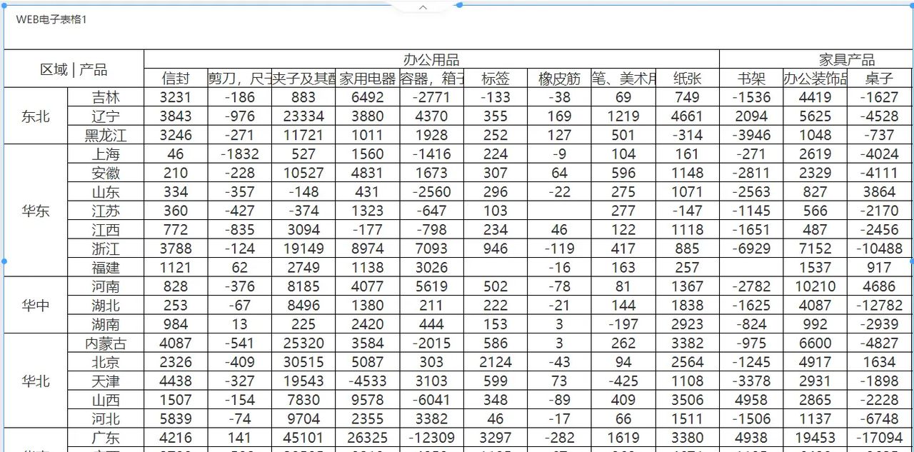 真为国产办公软件长脸！WPS这个领域吊打微软