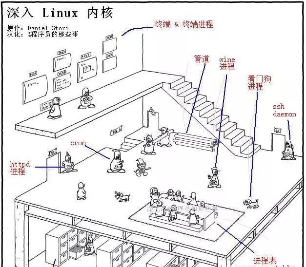 解锁Linux内核编译：打造专属系统的密钥 - 宋马