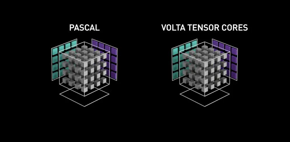 从游戏到AI，英伟达今天成了ChatGPT的动力之源