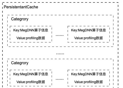 Fast Run：提高 MegEngine 模型推理性能的神奇功能