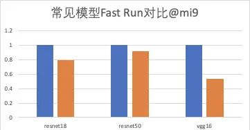 Fast Run：提高 MegEngine 模型推理性能的神奇功能